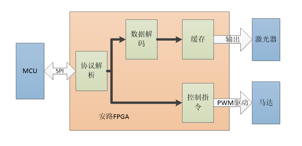xiaofei.png